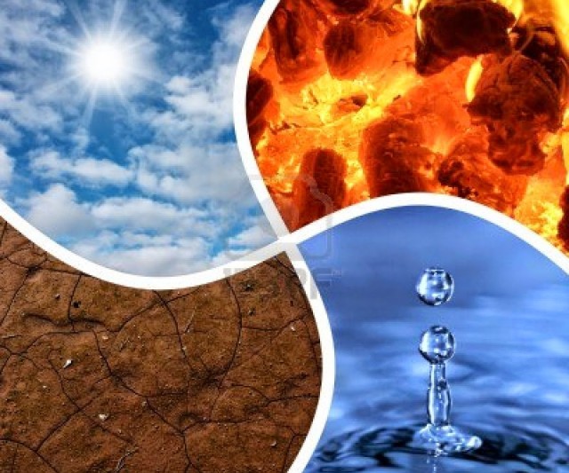Los 4 Elementos de los Signos del Zodiaco